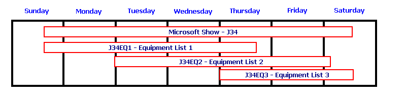 JobDates