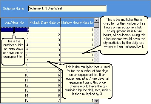 configurepriceschemes